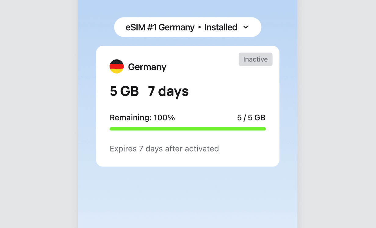 Experience High-Speed Data